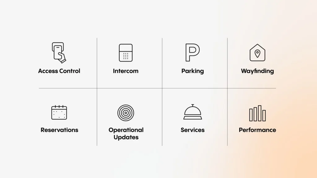 Icônes des services de la plateforme Silex : accès, stationnement, réservations