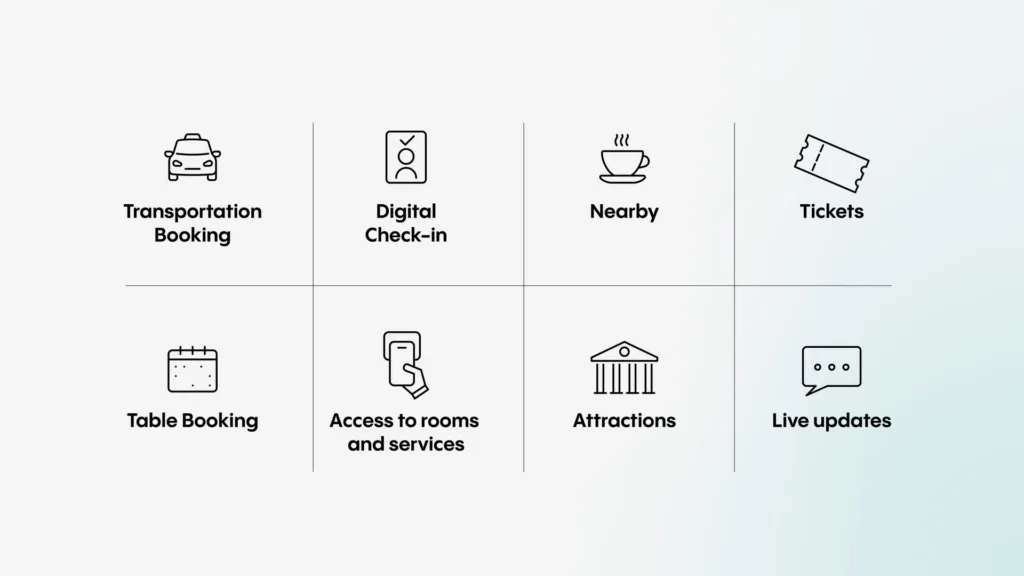 Icônes des services Silex : transport, enregistrement, billets, attractions